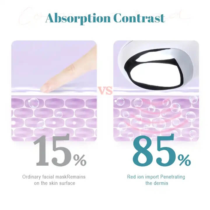 SKB-1016 Mikrostrom Gesichtsbehandlung Ion Tiefe Reinigung Galvanische Strom Schönheit Gerät 